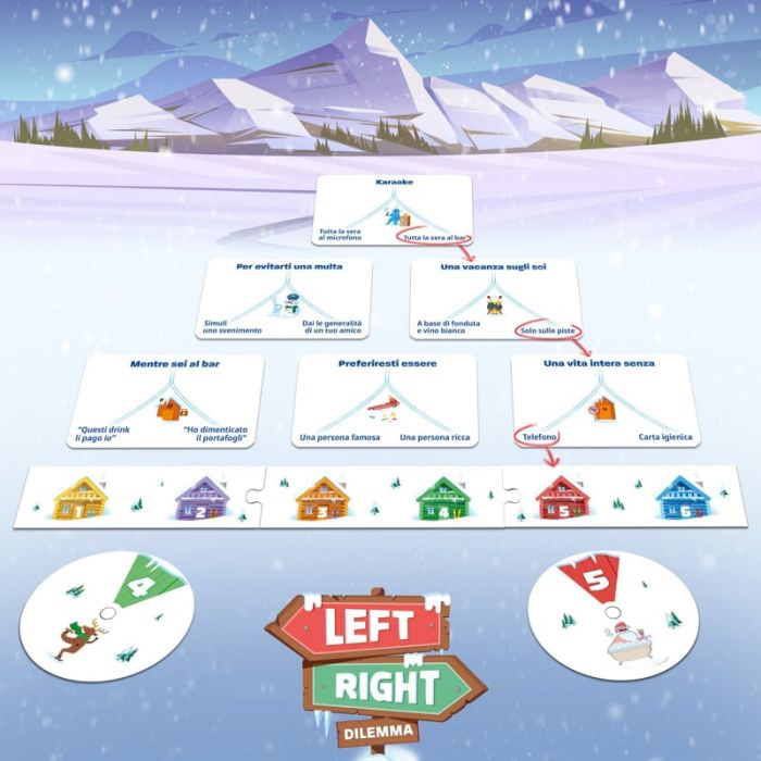Left Right Dilemma